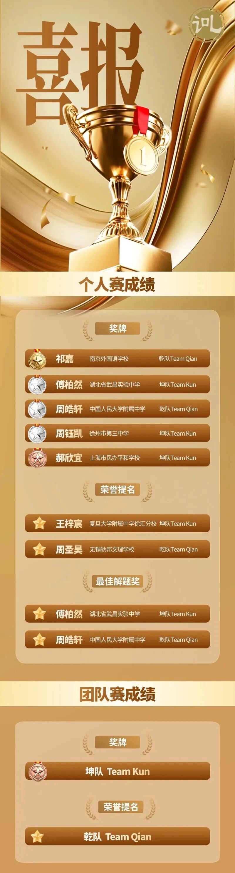 2026 IOL語言學(xué)奧賽收官!中國隊員斬獲個人金獎、團(tuán)體銅牌!時隔七年再問鼎! 2026 IOL語言學(xué)奧賽收官!中國隊員斬獲個人金獎、團(tuán)體銅牌!時隔七年再問鼎!