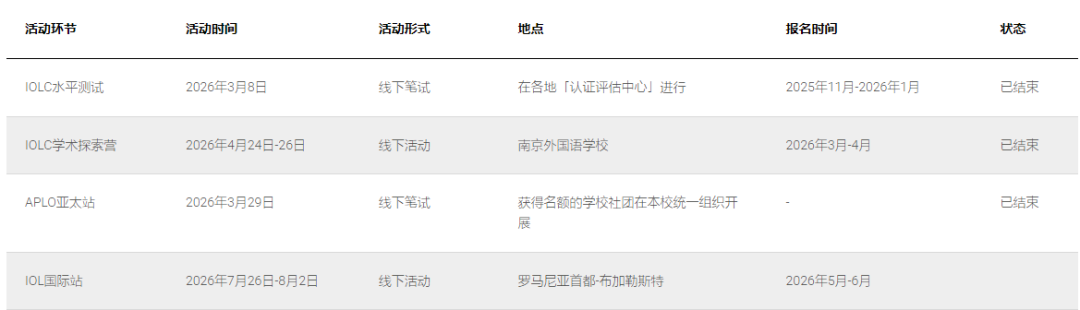 2026 IOL語言學(xué)奧賽收官!中國隊員斬獲個人金獎、團(tuán)體銅牌!時隔七年再問鼎! 2026 IOL語言學(xué)奧賽收官!中國隊員斬獲個人金獎、團(tuán)體銅牌!時隔七年再問鼎!