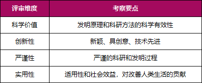 香港家長速看！通往哈佛MIT的科創門票來了！2027 ISEF香港賽區選拔賽10月13日截止報名！