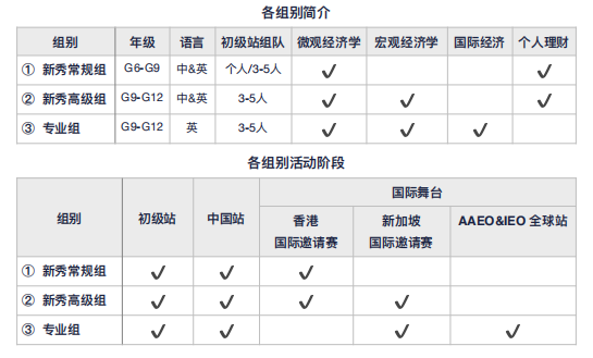 2026賽季IEO經(jīng)濟奧賽收官！全球賽真題、備考資料包一鍵獲取！