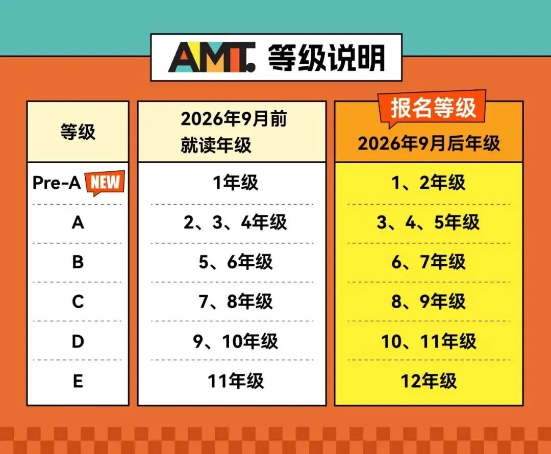 重大变革！2026澳洲AMC新增Pre-A组别+考试延期！秋季冲奖黄金期别错过！