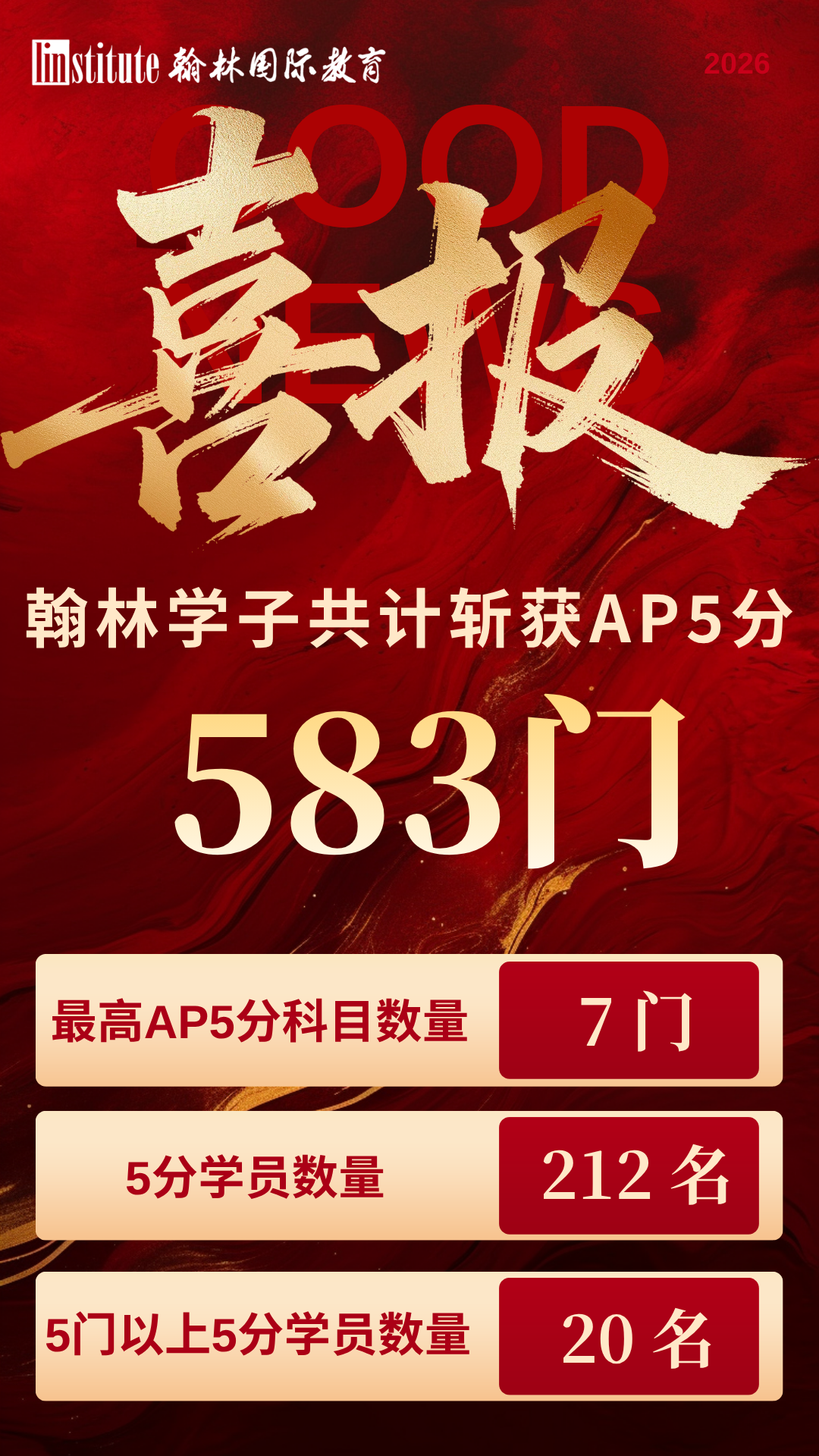 AP生物太难?翰林教你一招破局:全方位备考指南+限时体验课,助你拿下5分! AP生物太难?翰林教你一招破局:全方位备考指南+限时体验课,助你拿下5分!