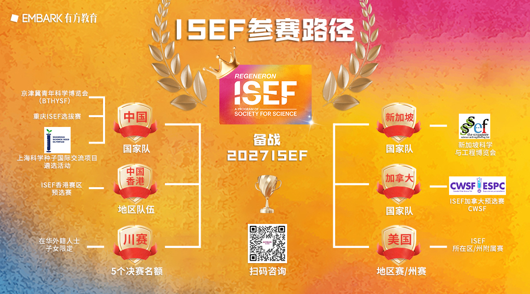 京津冀学子专属ISEF通道!2027赛季CHN011京津冀青年科学博览会(BTHYSF)开始备赛,报名规则与备赛要点汇总! 京津冀学子专属ISEF通道!2027赛季CHN011京津冀青年科学博览会(BTHYSF)开始备赛,报名规则与备赛要点汇总!